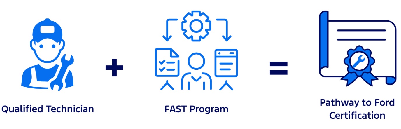Pathway to Ford Certification