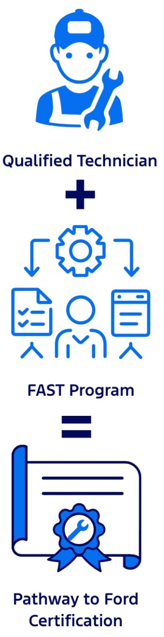 Pathway to Ford Certification